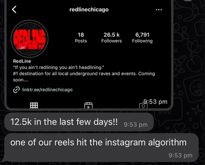 Client message showing an Instagram account at 26.5k followers: "12.5k in the last few days!! one of our reels hit the instagram algorithm."